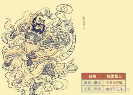 年柱魁罡|魁罡格